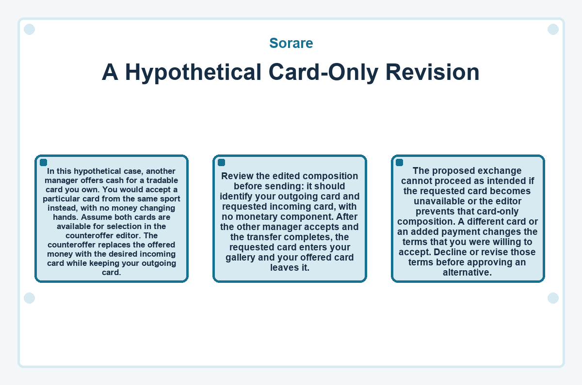 Graphic: Sorare: A Hypothetical Card-Only Revision